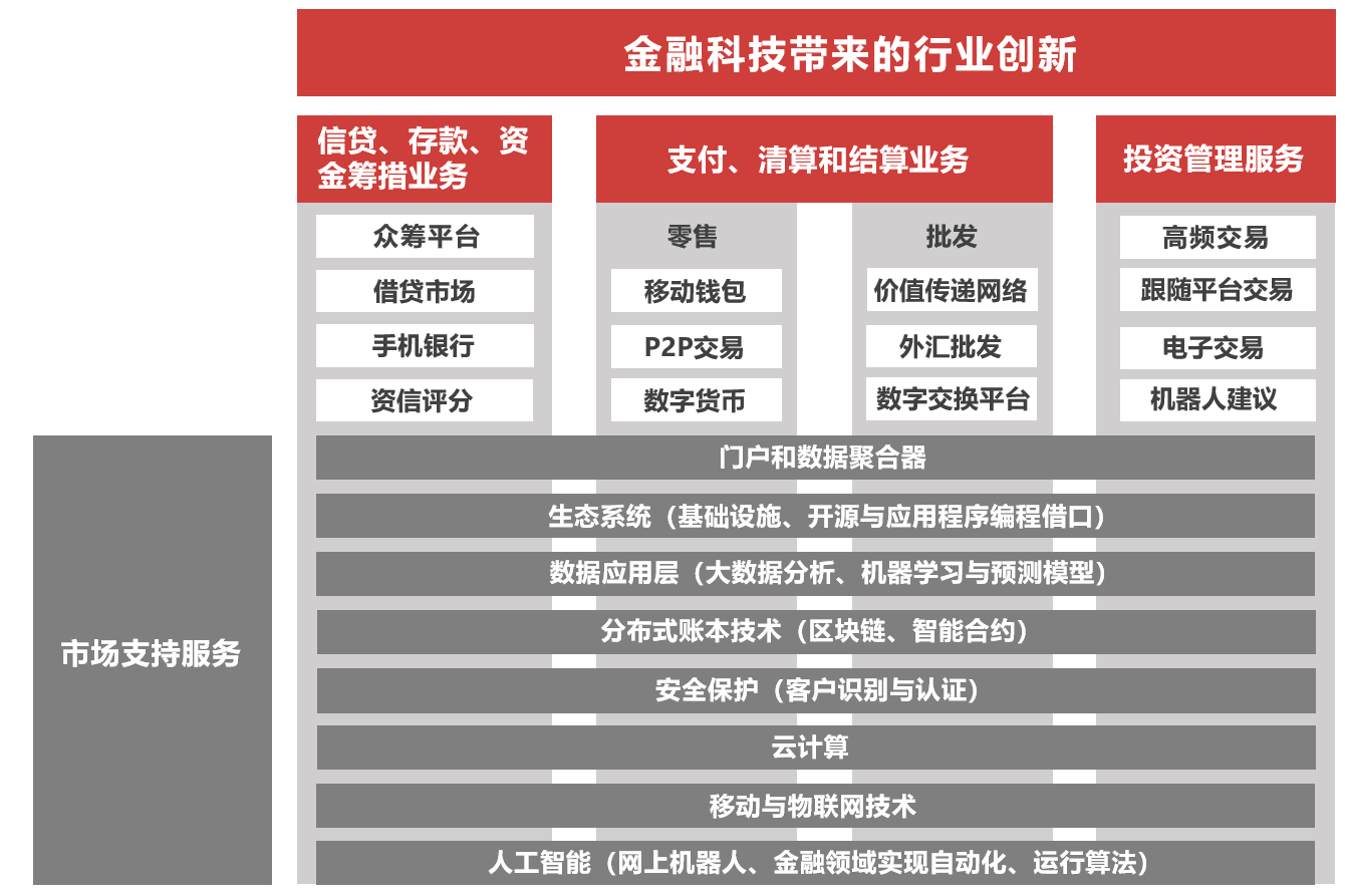 蓝晓科技未来估值_金融科技未来领袖峰会_众筹系统 融美科技